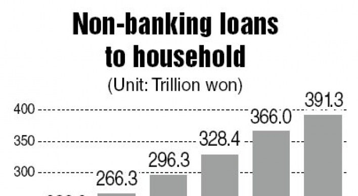 More households borrow from secondary banking sector