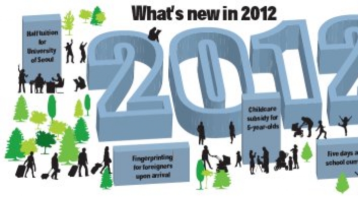 Changes in 2012 in welfare, environment