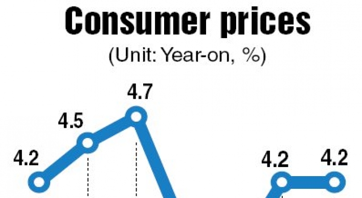 Consumer prices advanced 4% in 2011
