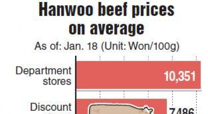 Major retailers blamed for high beef prices