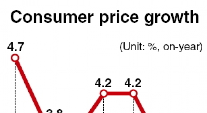 Consumer price growth slowest in 14 months