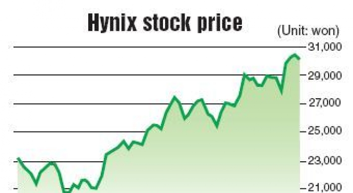 ‘Hynix to benefit from market consolidation’