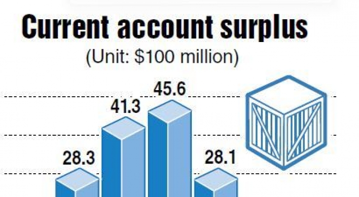 Korea returns to current account surplus in Feb.