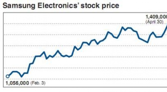 Samsung Electronics stocks hit record