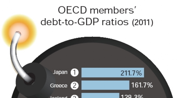Korea has one of lowest debt-to-GDP ratios in OECD