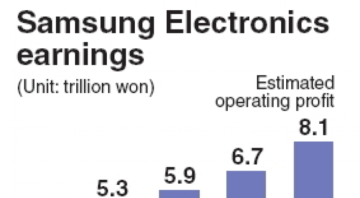 Samsung Electronics’ earnings surge 90.5%