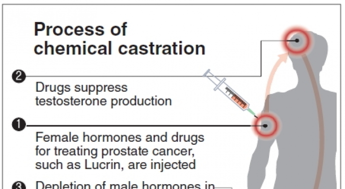 Chemical castration ruling sparks controversy