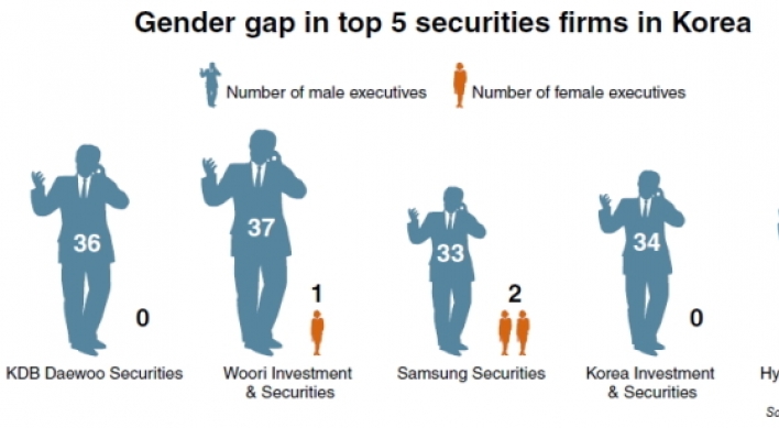 Glass ceiling remains thick in securities industry