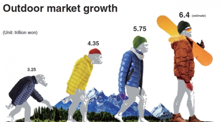 Outdoor gear and clothing market bulging