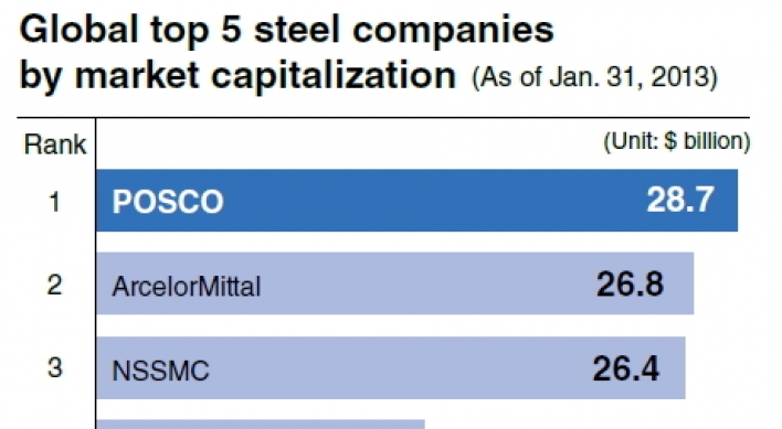 [Power Korea] POSCO pushes for future growth with energy, premium steel