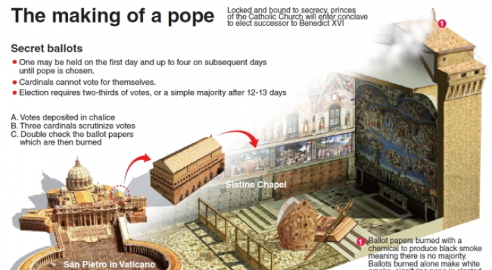 [Graphic News] Process begins for choosing next pope