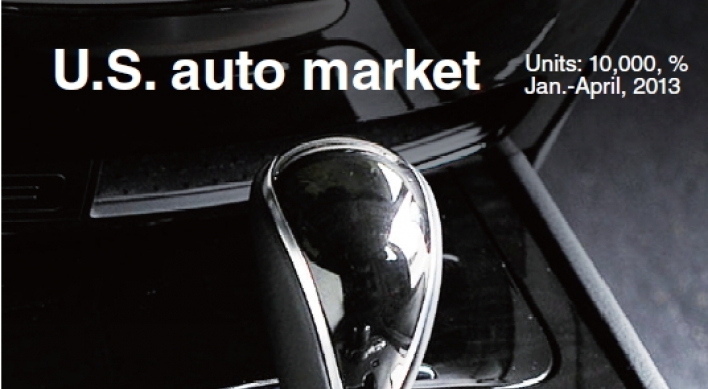 [Graphic News] Hyundai-Kia making U.S. comeback in 2013 sales