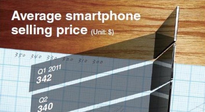 [Graphic News] Average smartphone now less than $300