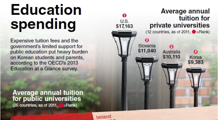 [Graphic News] Education spending