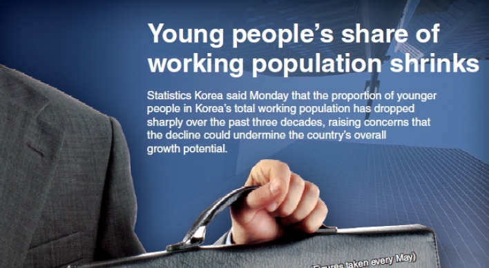 [Graphic News] Young people’s share of working population shrinks