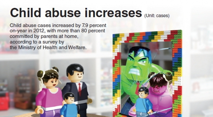 [Graphic News] Child abuse increases