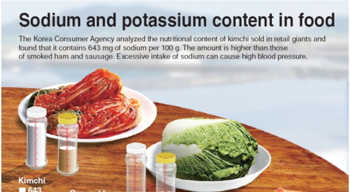 [Graphic News] Sodium and potassium content in food