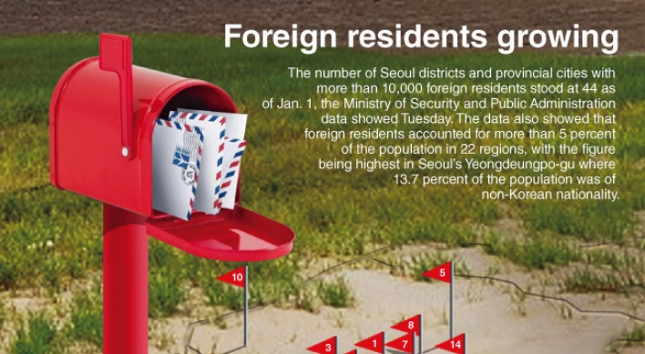 [Graphic News] Foreign residents growing