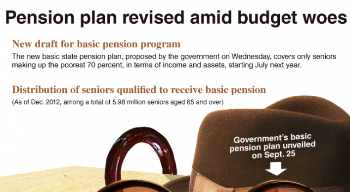[Graphic News] Pension plan revised amid budget woes