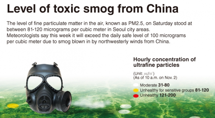 [Graphic News] Level of toxic smog from China