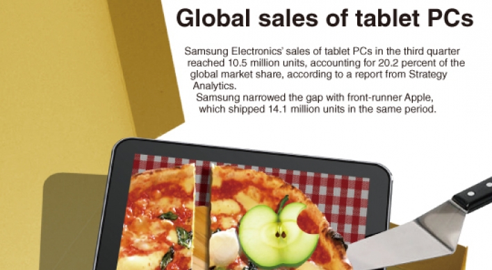 [Graphic News] Global sales of tablet PCs