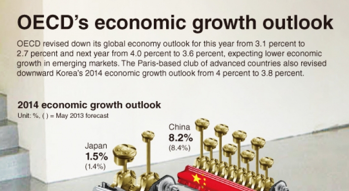 [Graphic News] OECD’s economic growth outlook