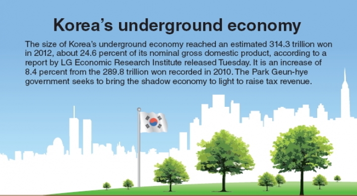 [Graphic News] Korea’s underground economy