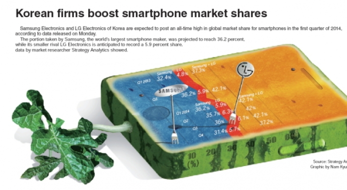 [Graphic News] Korean firms boost smartphone market shares