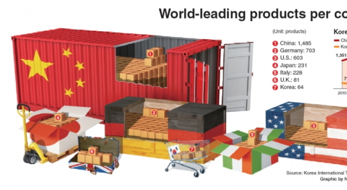 [Graphic News] World-leading products per country