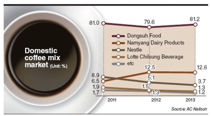 Lotte eyes overseas coffee mix market with Nestle tie-up