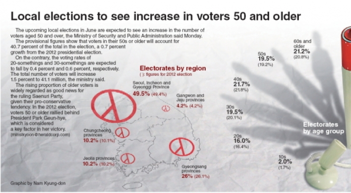 [Graphic News] Local election to see increase in voters 50 and older