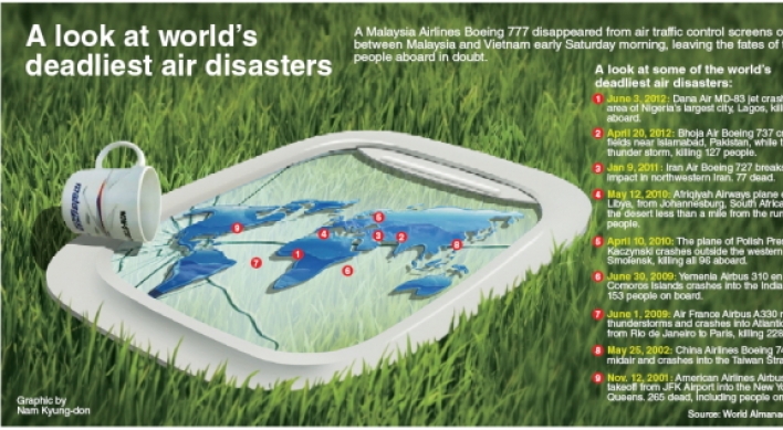 [Graphic News] A look at world’s deadliest air disasters
