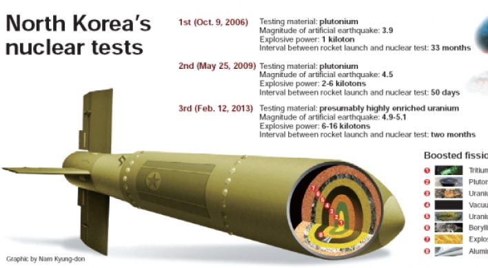 [Graphic News] North Korea’s nuclear tests