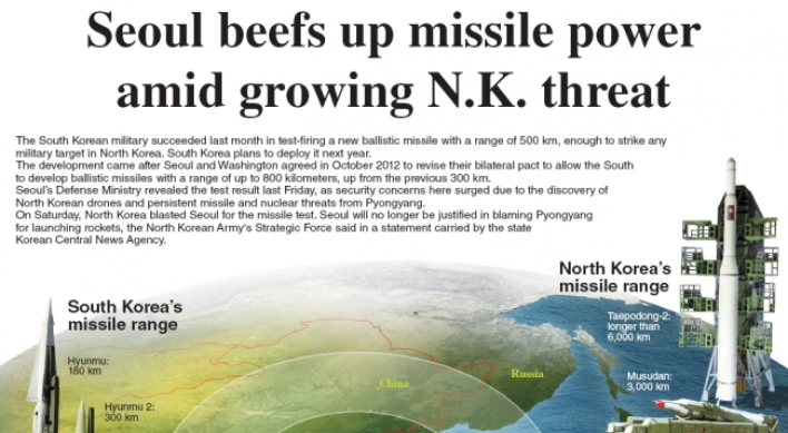 [Graphic News] Seoul beefs up missile power amid growing N.K. threat