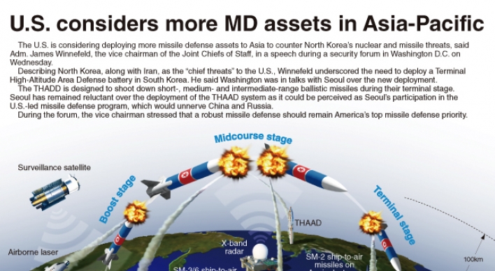 [Graphic News] U.S. eyes more MD assets in Asia-Pacific