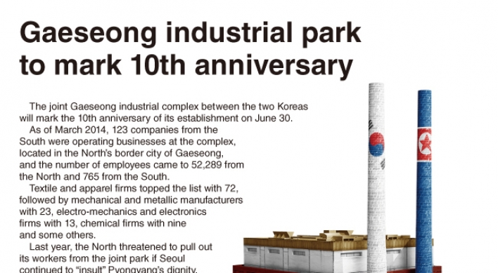 [Graphic News] Gaeseong industrial park to mark 10th anniversary