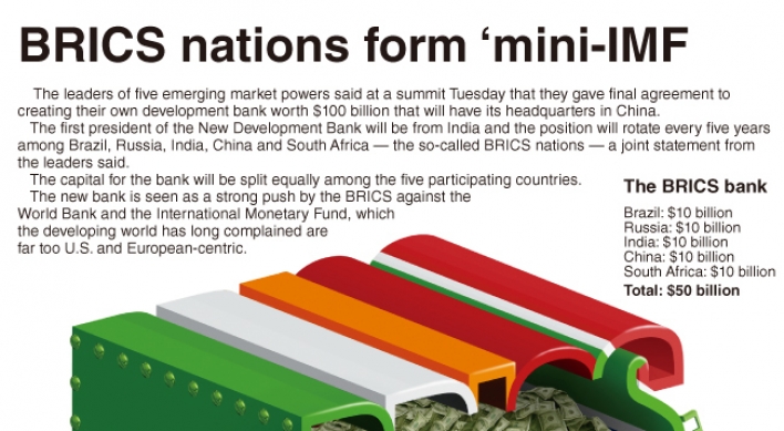 [Graphic News] ‘BRICS’ nations create ‘mini-IMF’