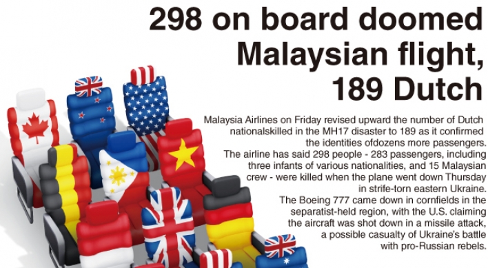 [Graphic News] 298 on board doomed Malaysian flight, 189 Dutch