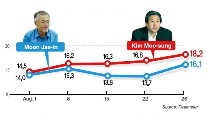 Saenuri chief edges opposition rival in poll