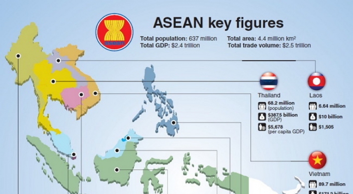 [Weekender] ASEAN key figures