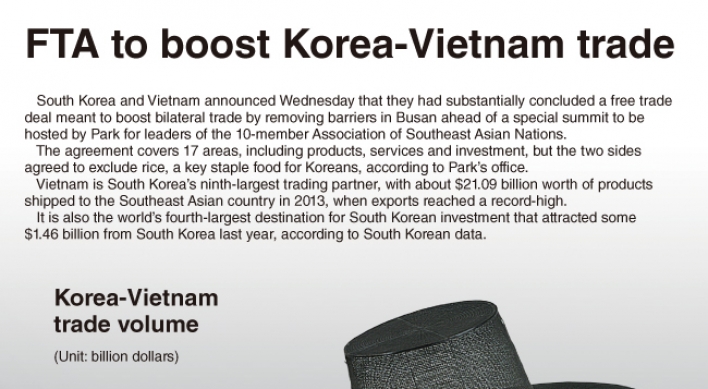 [Graphic News] FTA to boost Korea-Vietnam trade