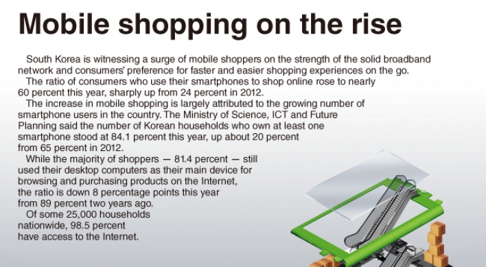 [Graphic News] Mobile shopping on the rise
