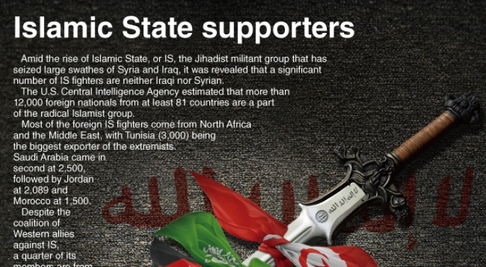 [Graphic News] A map of Islamic State supporters