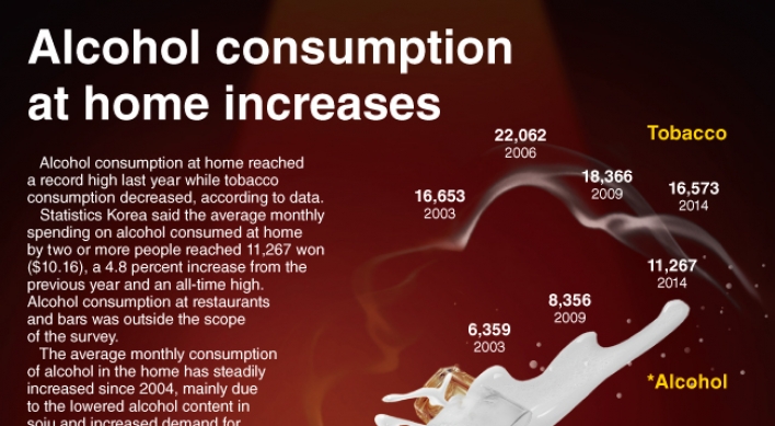 [Graphic News] Alcohol consumption at home increases