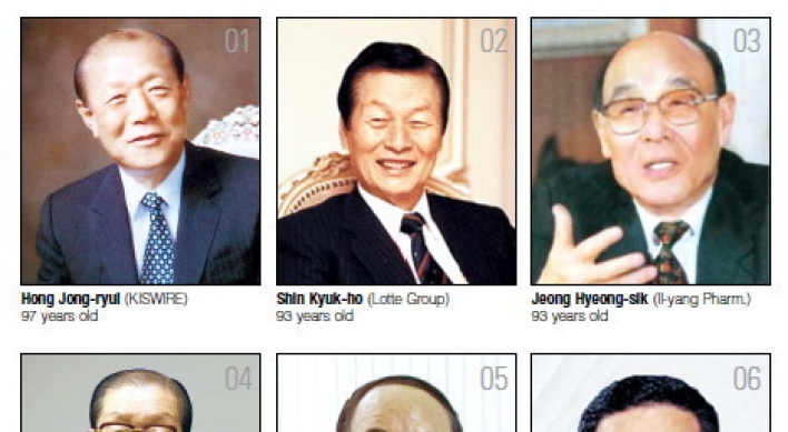Who are the oldest superrich in Korea?