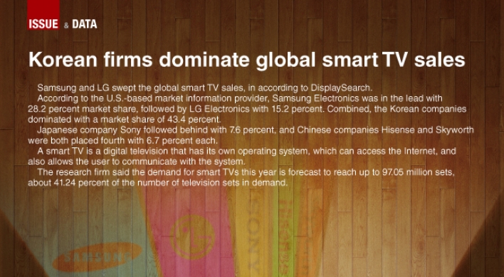 [Graphic News] Korean firms dominate global smart TV sale