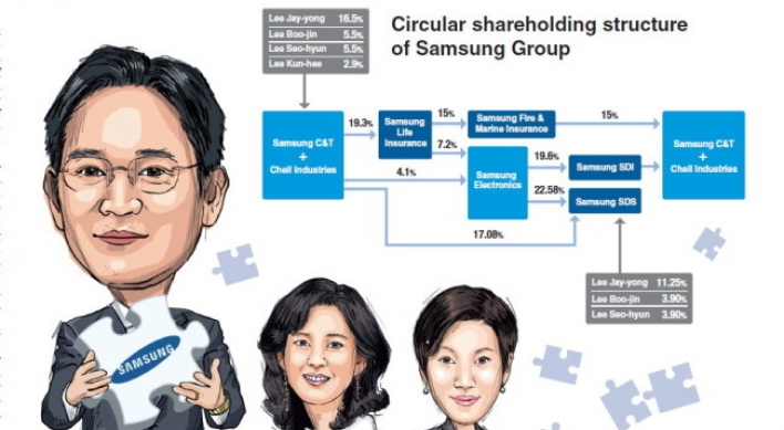 [SUPER RICH] Lee Jay-yong consolidates hold on Samsung