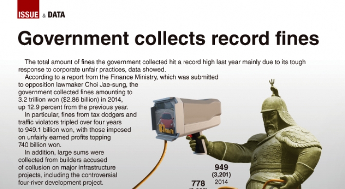 [Graphic News] Government collects record fines