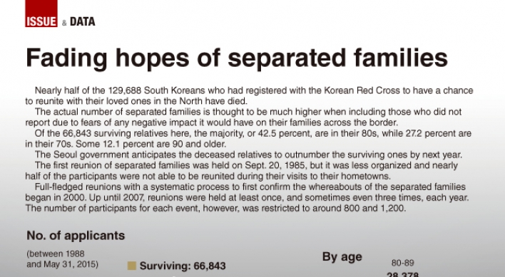 [Graphic News] Fading hopes of separated families