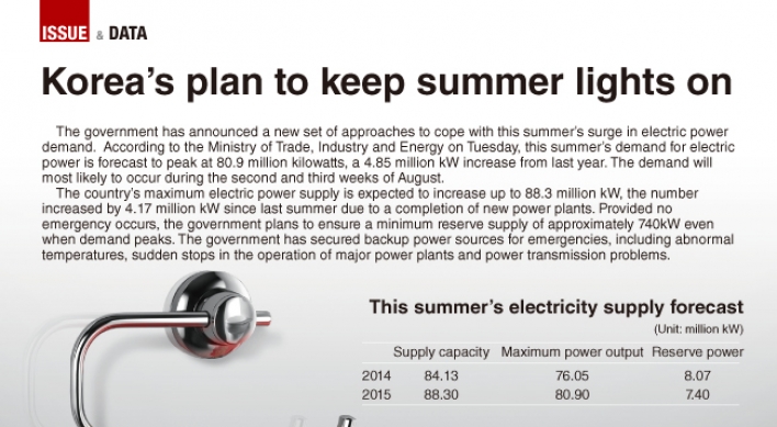 [Graphic News] Korea's plan to keep summer lights on